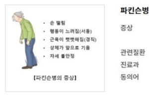 초고령사회, 빠르게 늘고 있는 파킨슨병