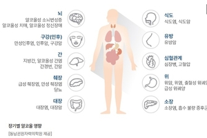 연말 잦은 술자리에서 살아남기... 건강수칙 10가지