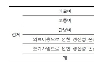 “흡연 기인 사망 연 7만명·사회경제적 비용 15조원”