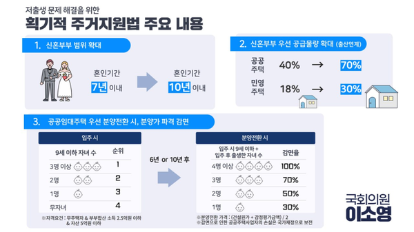 이소영 의원실