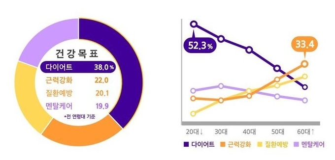 (삼성생명)