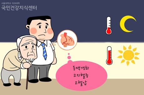 (서울대 국민건강지식센터)
