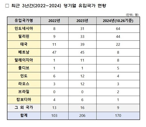 질병관리청