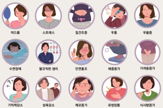 페경의 대표적 증상. /인제대학교 백병원