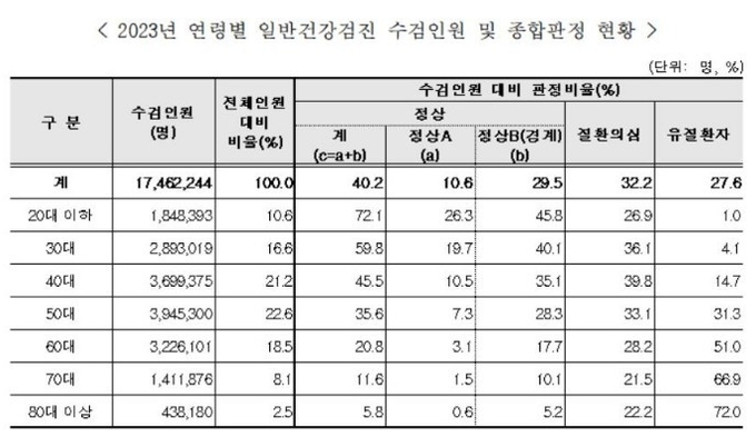 (건강보험공단)