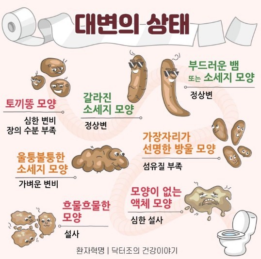 출처: 닥터조의 건강이야기 블로그