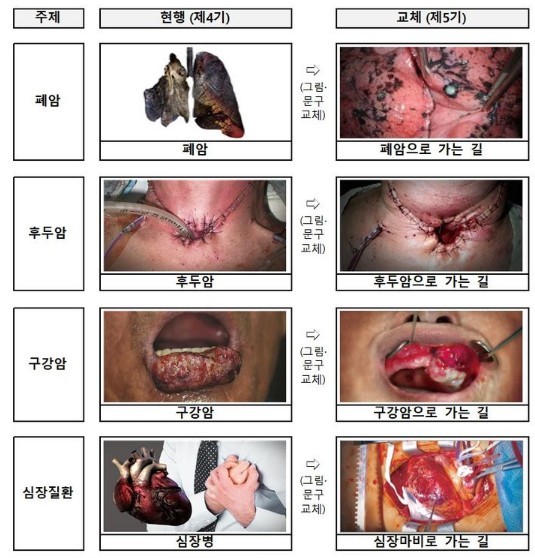 보건복지부 제공