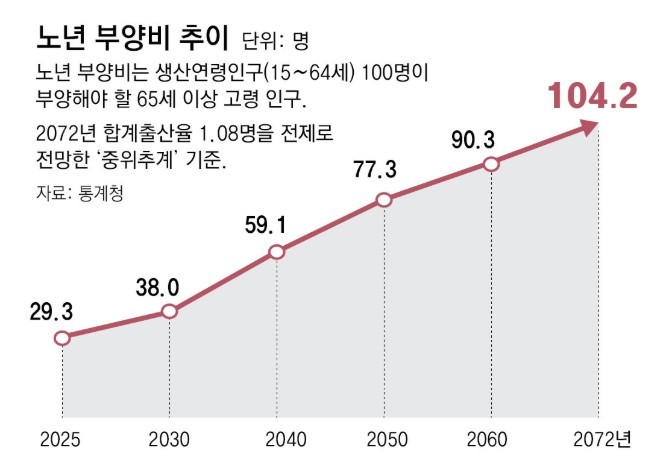 자료/국회예산정책처