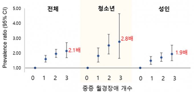 국립보건연구원