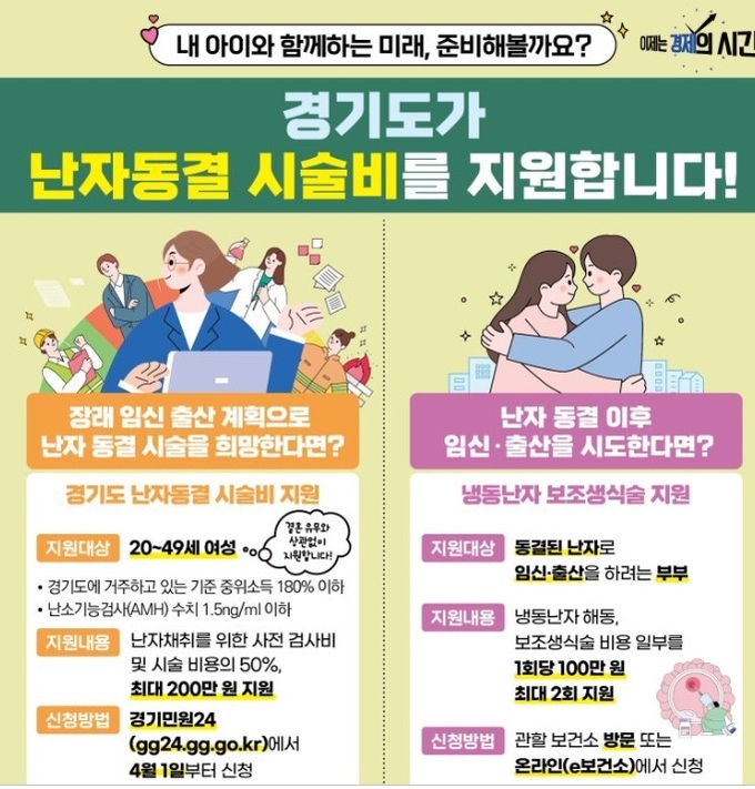경기도의 난자동결 지원 정책. 