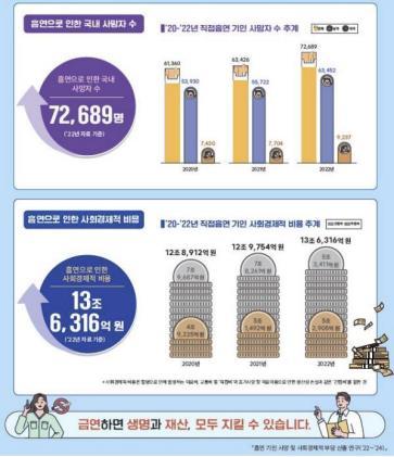 질병관리청