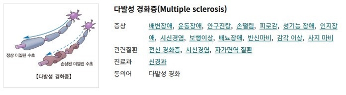 서울아산병원 질병정보. 