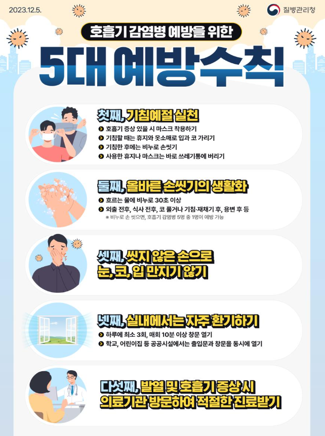 질병관리청은 10일 “국내 코로나19 입원 환자 수는 현재 안정적인 수준을 유지하고 있지만, 최근 아시아 국가를 중심으로 한 해외 발생 증가와 예년의 유행 양상을 고려할 때 여름철 국내 유행 가능성에 대비가 필요하다”고 밝혔다. 사진 | 질병관리청