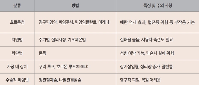 자료 | 건강생활