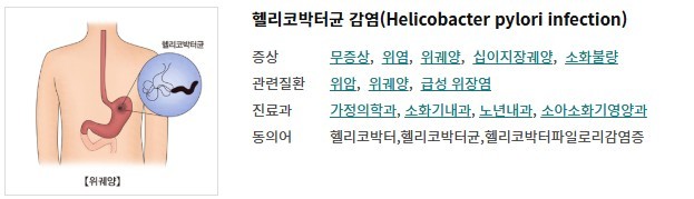 서울아산병원 질환백과