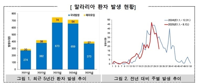 질병관리청