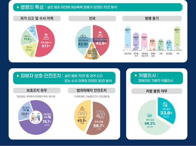 (경찰청)