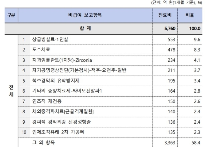 보건복지부