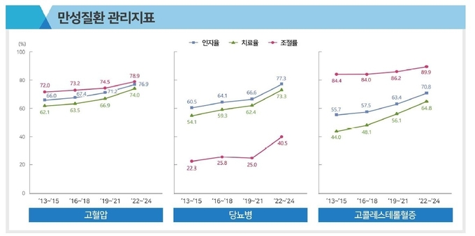 질병관리청