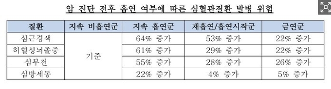 삼성서울병원