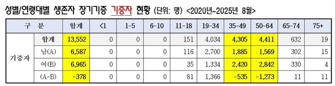 김선민 의원실