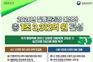 남성 청소년도 내년부터 HPV 백신 무료 접종한다
